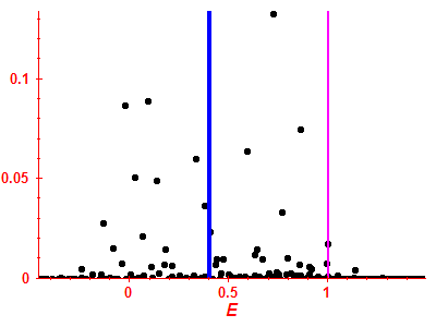 Strength function